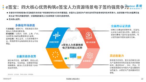 中國人力資源電子簽約市場專題分析報告（2020） 變革、機遇與未來展望